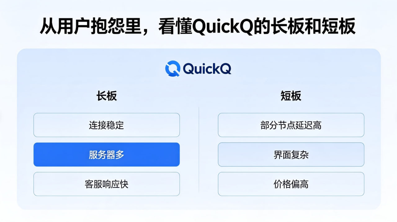 从用户抱怨里，看懂QuickQ的长板和短板